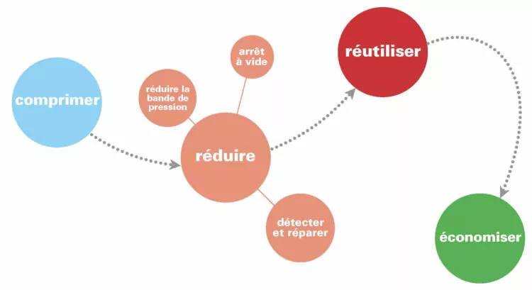 cycle_recuperation_energie-750x409.jpeg cycle_recuperation_energie-750x409.jpeg