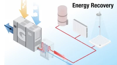 Économie d’énergie : recycler l’énergie du compresseur pour la production d’eau chaude sanitaire de l’entreprise